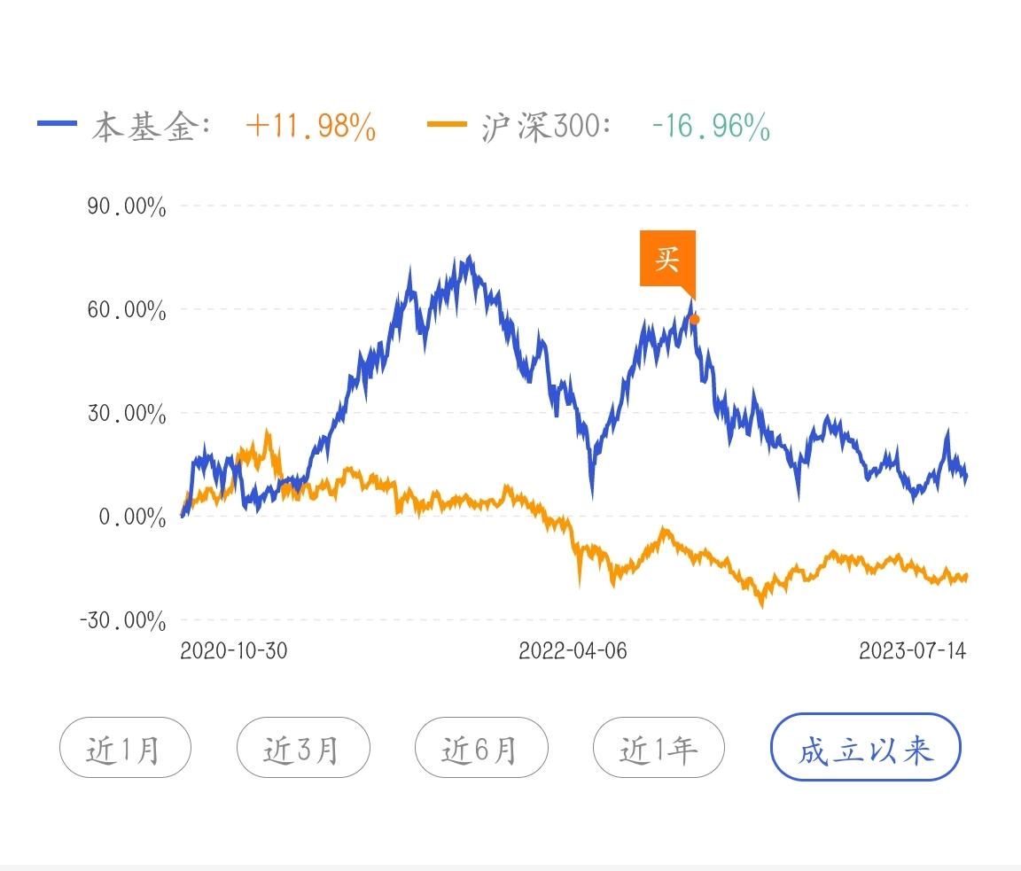 基金封闭期限（基金封闭期不得超过几个月） 基金封闭限期
（基金封闭期不得高出

几个月）《基金封闭期不得超过几个月》 基金动态