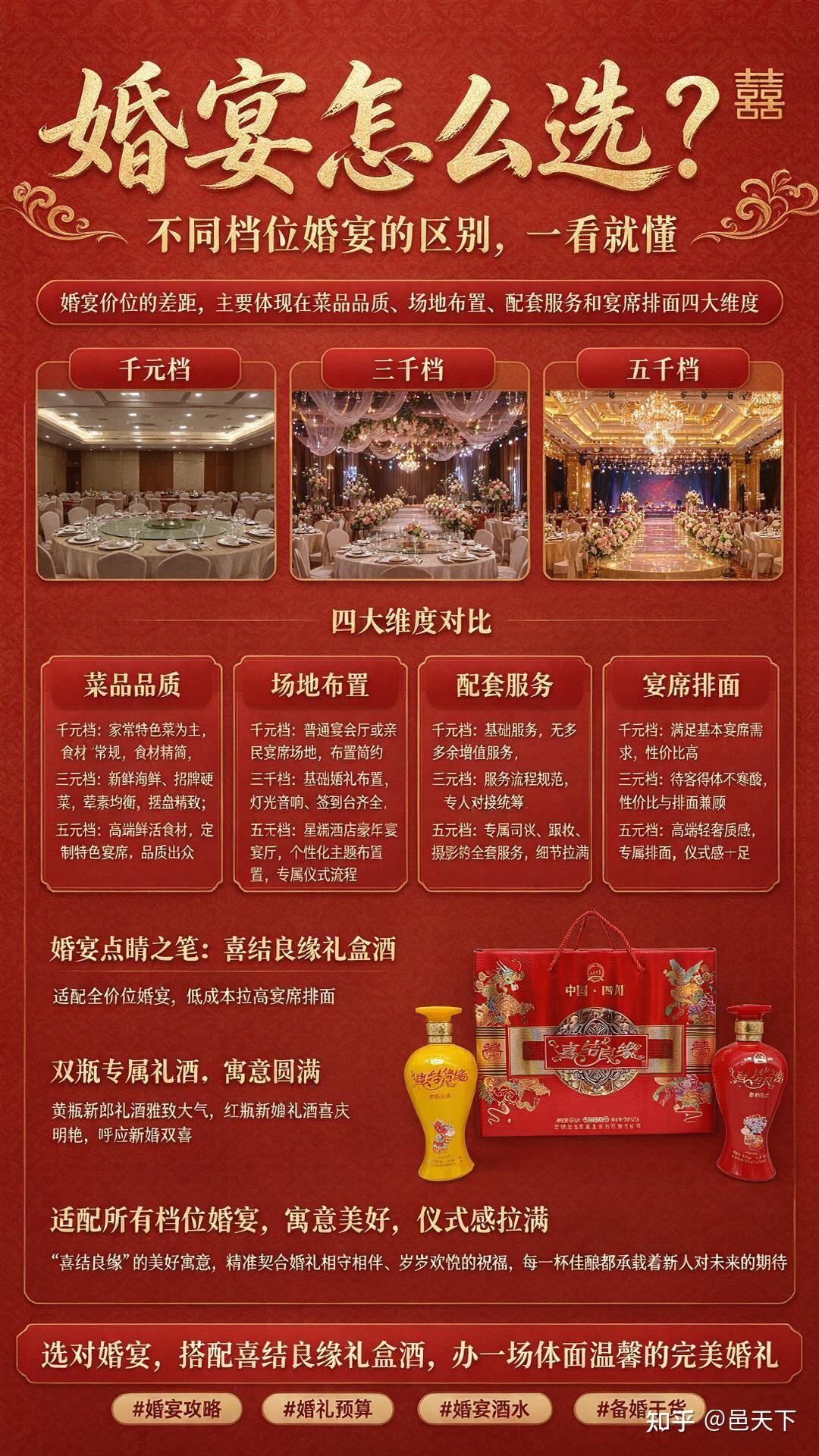 婚宴价位差别详解！选对不花冤枉钱