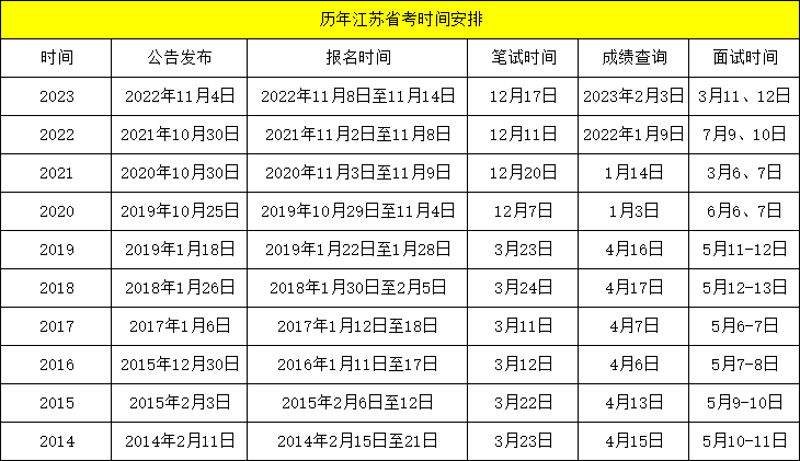 公考摆渡人 的想法: 发布公考专业目录,24江苏省考即将启动 