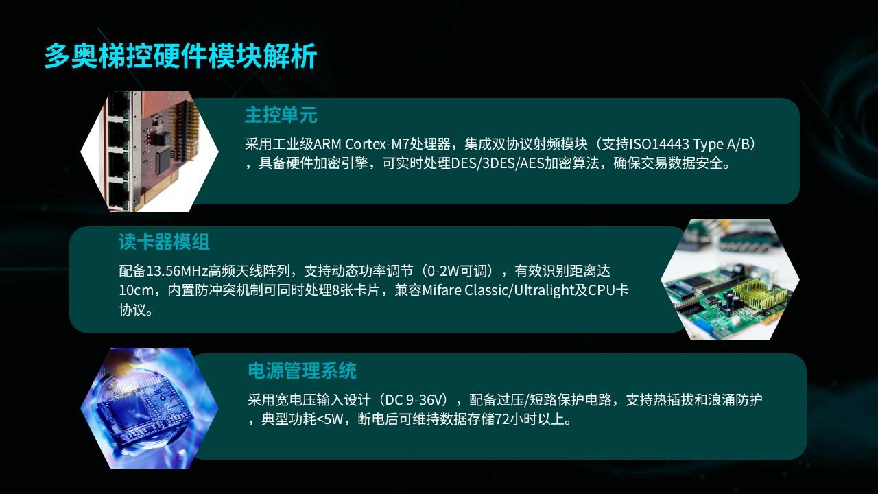 王强 的想法: CPU卡电梯门禁即CPU卡梯控内召外呼详细配置清单 | 一、梯控管理中心1 智能一卡通管理工作站(自购) 2 非接… - 知乎
