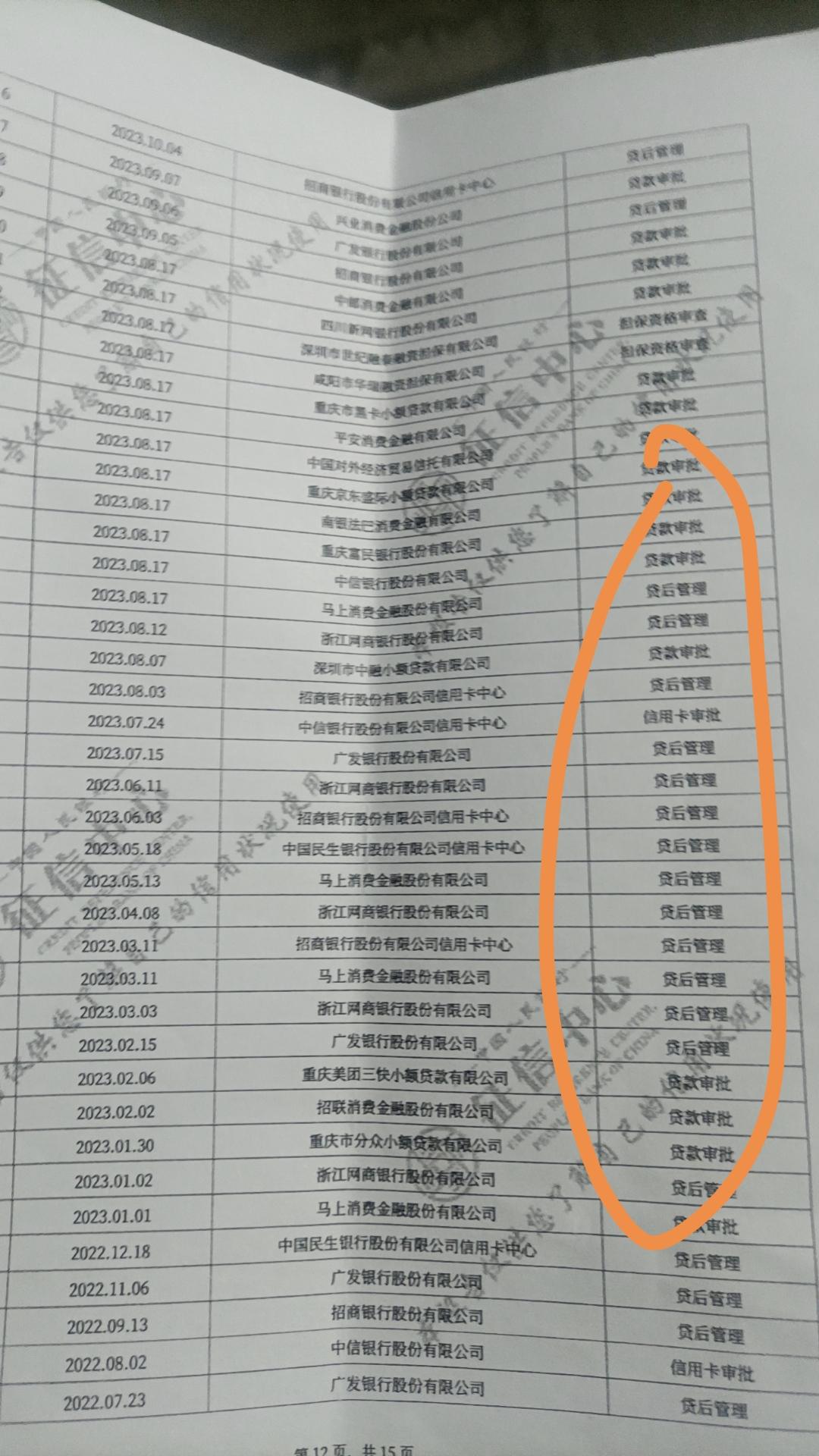 武汉银行.高先生 的想法: 征信上的"贷后管理"有何影响?