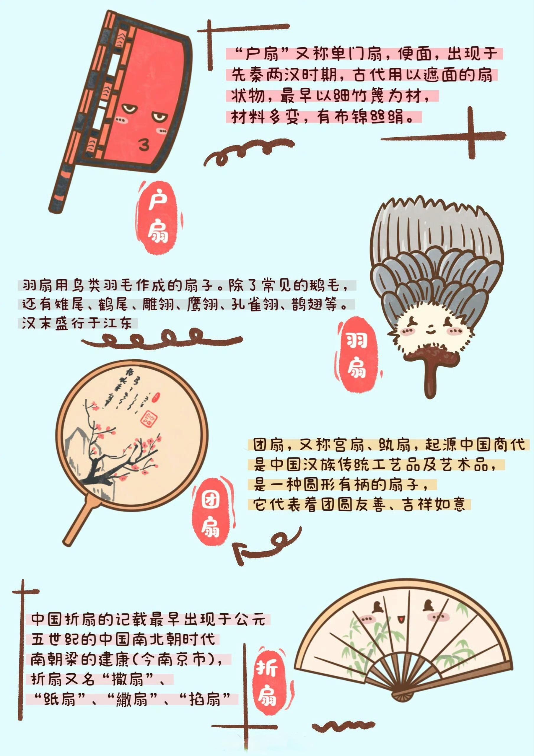 咸鱼话史 的想法: 中国传统扇子:户扇"户扇"又称单门扇,便面,出现于