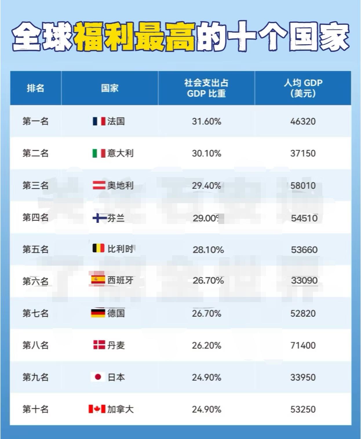 法国gdp跌