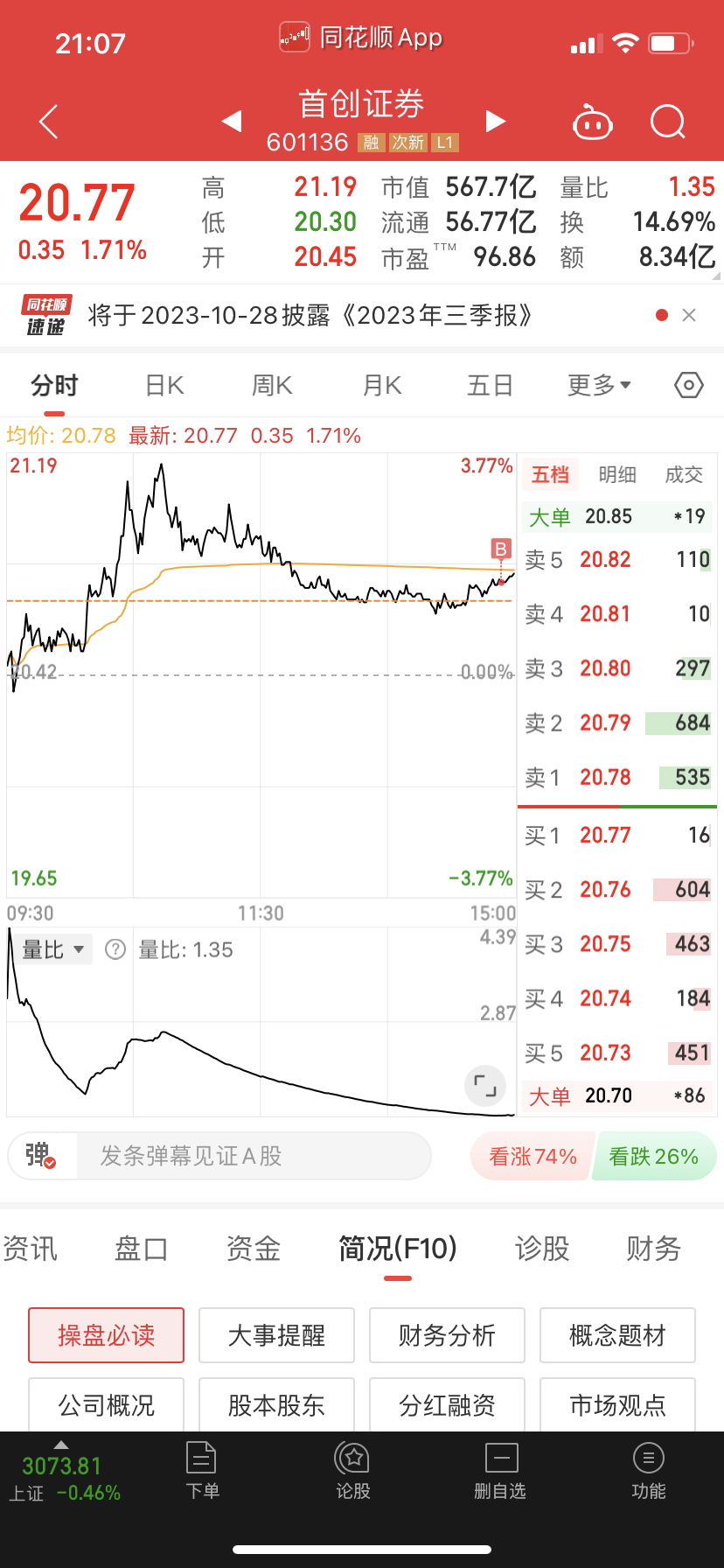 a股的风向标是谁图片