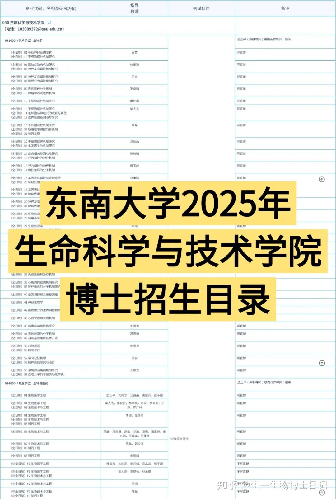 生一生物博士日记 的想法: 东南大学2025年生科院博士招生目录 | 汇总东南大学2025年生命科学与技术学院博士招生信息，以供下一届同… - 知乎