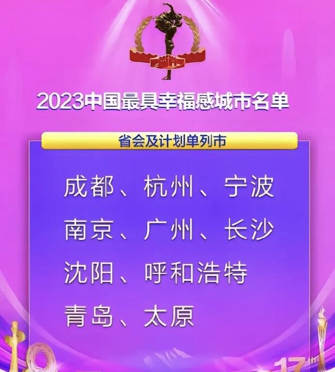的想法: 2023年最具幸福感城市 | 2023年最具幸福感城市,太原突出重围