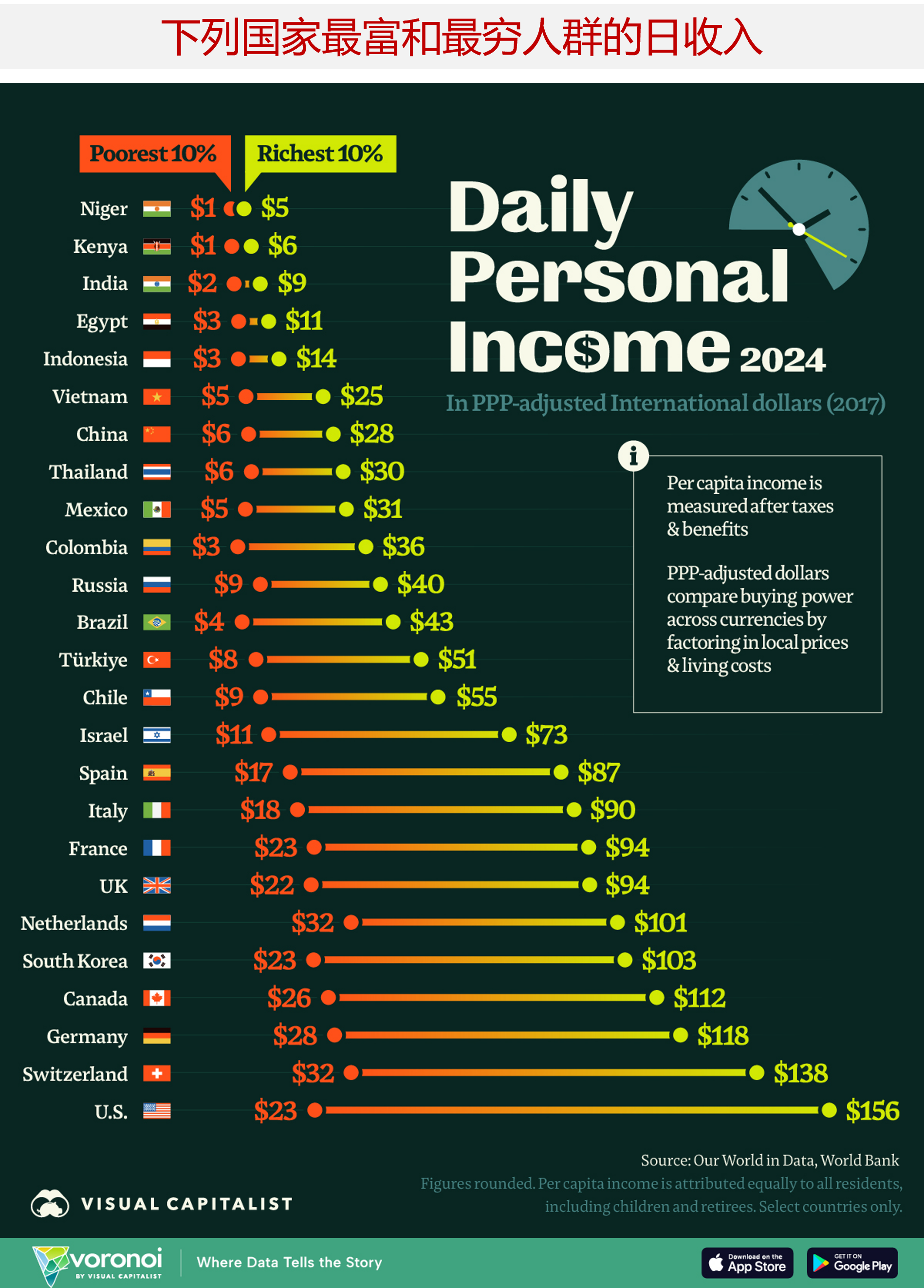 非凡科普 的想法: 贫富差距对比