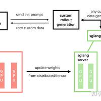 slime source code walkthrough: sglang-native inference... 小冬瓜AIGC - 知乎