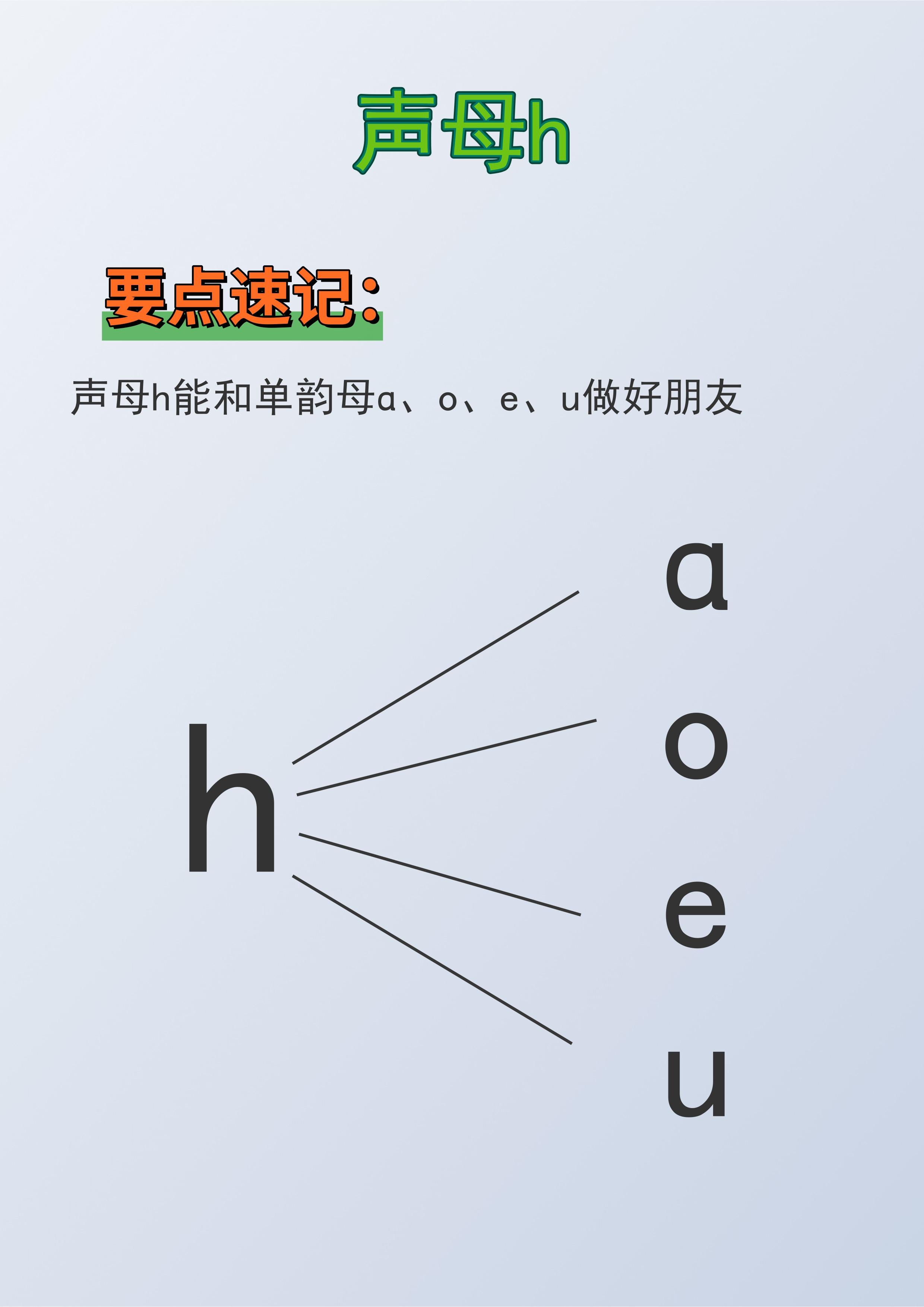 h代表数字几