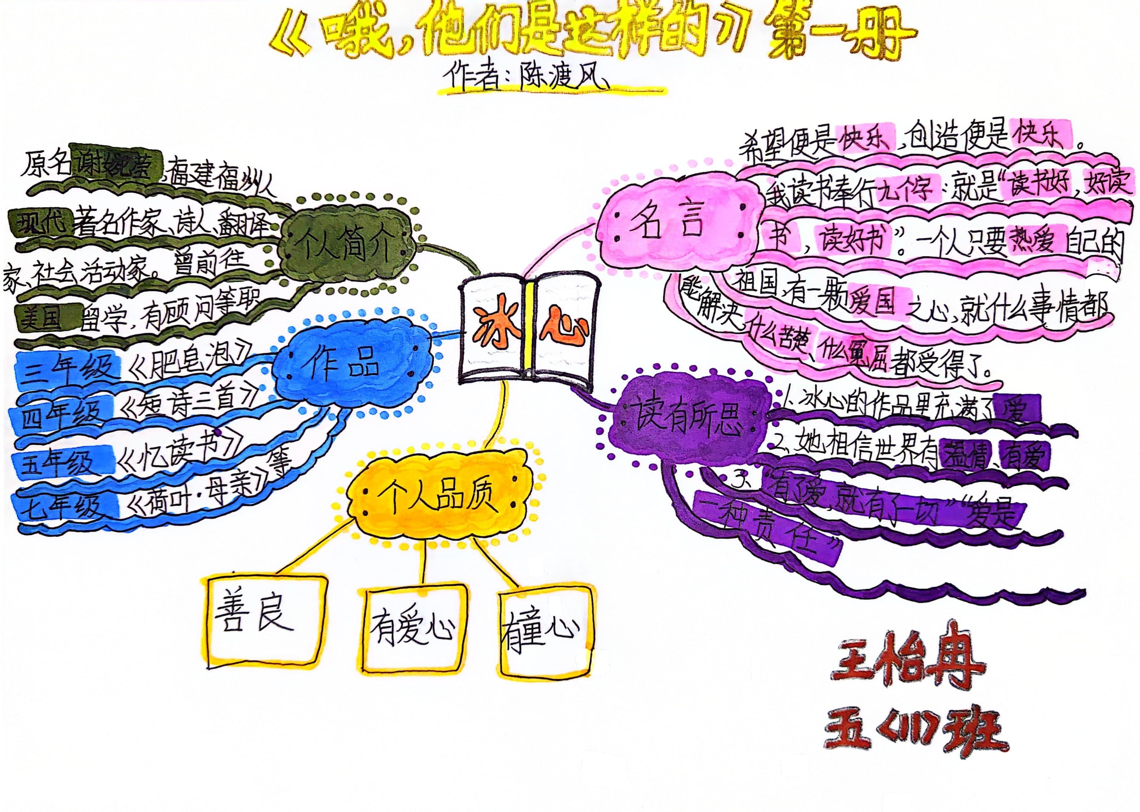 教育 学生思维导图《哦,他们是这样的》冰心篇 #思维导图