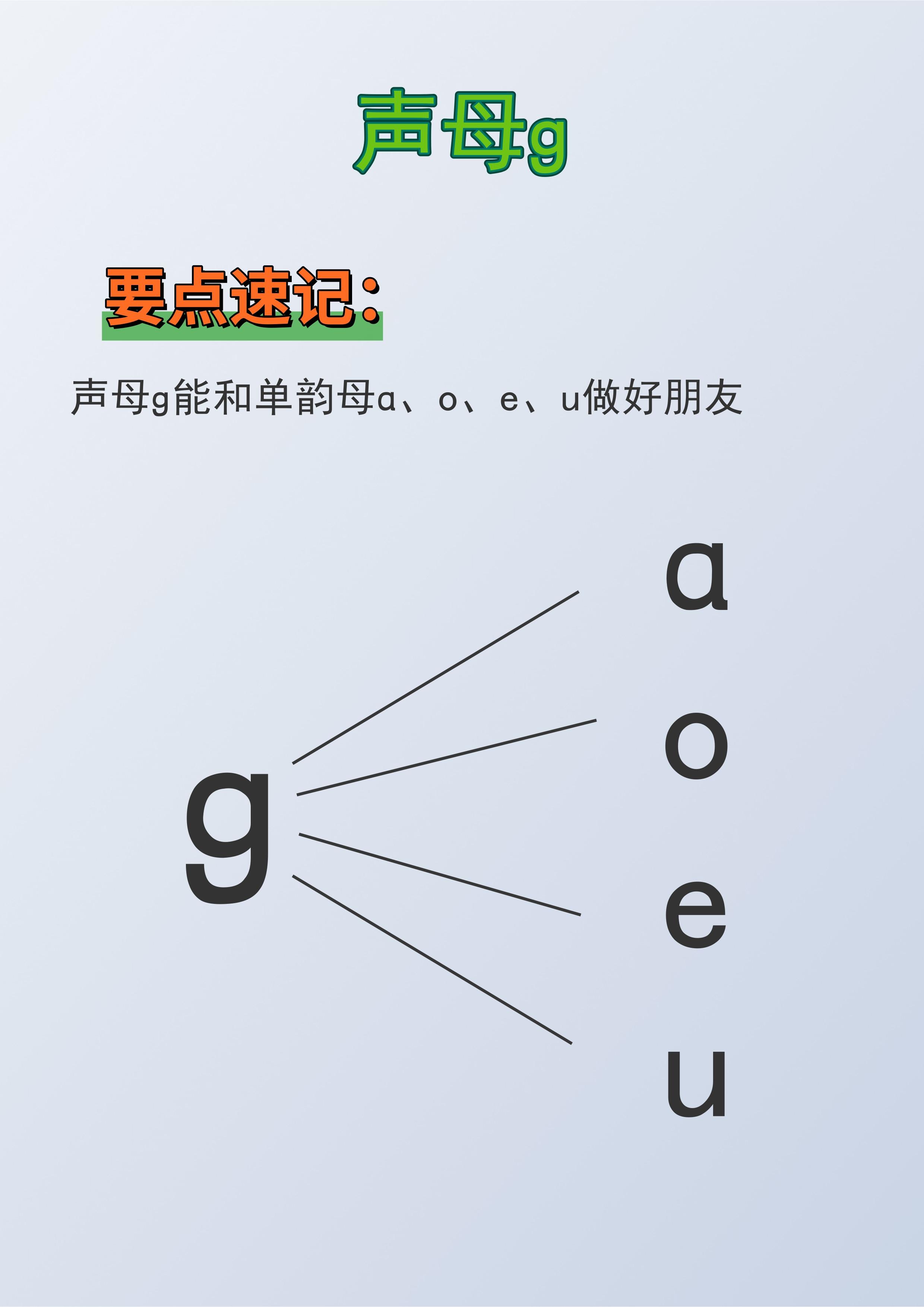 发音位置和方式 br 发音位置 声母g的发音位置是在舌根与软腭之间