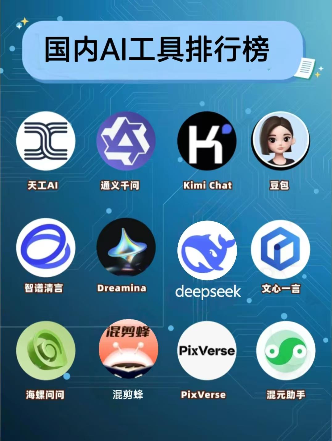 知乎用户小a 的想法: 体验十几款ai后,我心中的国内ai排行榜 | 废话不