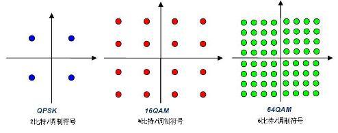 的具体算法就不啰嗦了,总之和干扰水平有关,另:干扰水平≠手机信号