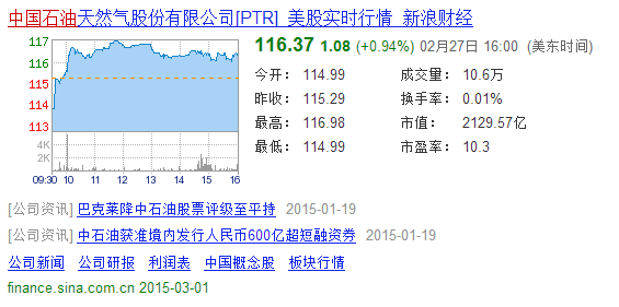 为什么中石油和中石化的利润与市值均相差巨大