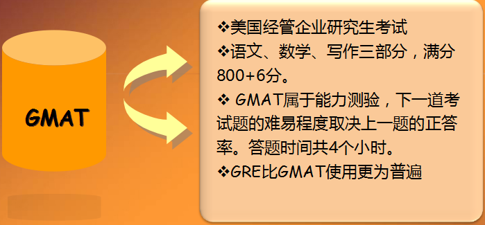 魔都985本科,GPA3.2,雅思7,Gmat700,500强实