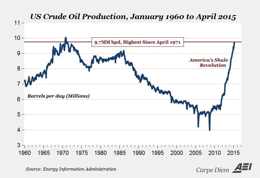 没有穆斯林的石油,美国能撑几天? - 西北少女爱