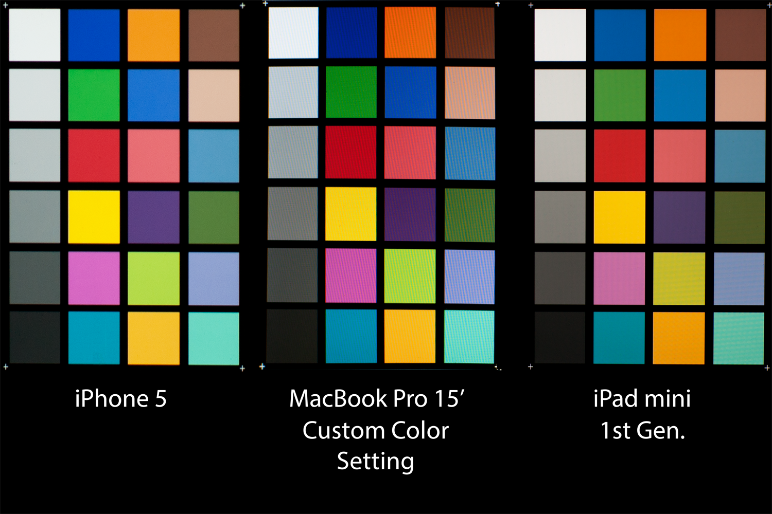 一个不严谨的idevice屏幕色彩对比
