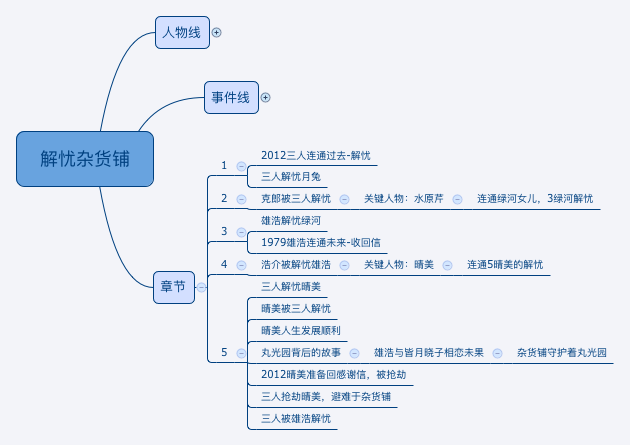 解忧杂货店的时间人物关系是什么