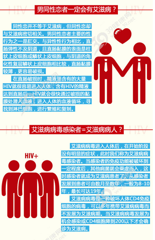 阴滋病 知乎