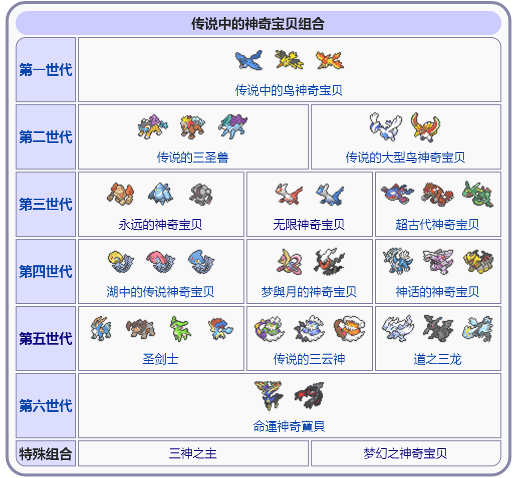 精灵宝可梦里面有哪些神兽？ - 知乎