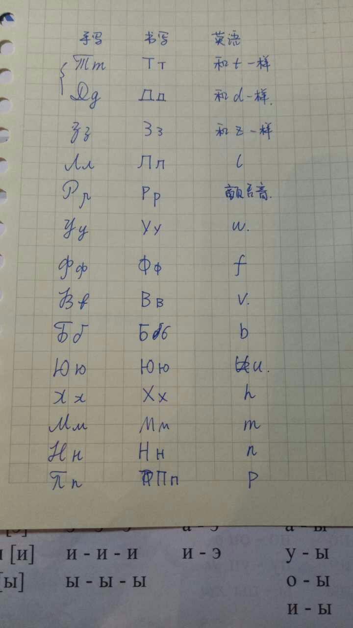 学俄语怎么入门？ - 知乎