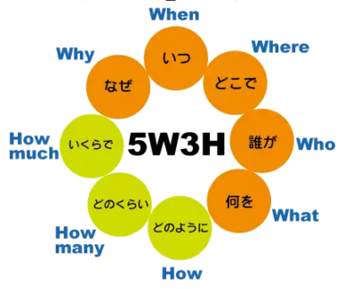 3.5 w. 5w1h. 5w1h на русском. 5w1h в новостях. 5w1h вопросы.