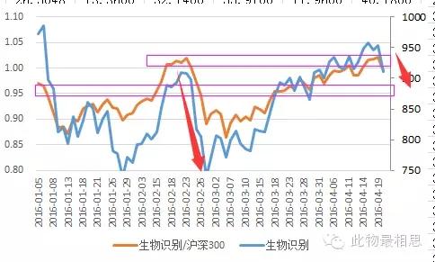 今天股市大跌,大家对股市的后期走势怎么看?