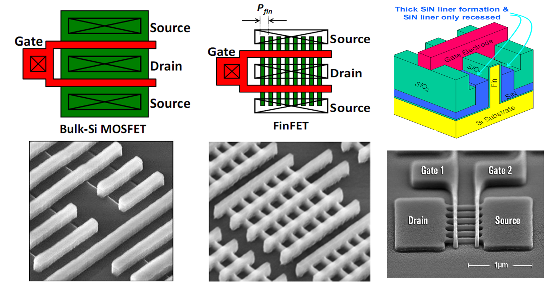 《FinFET3D Transistor》Strive for Moore’s Law from TSUJae King Liu 知乎