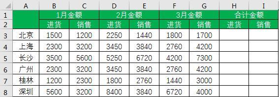 excel列求和怎么操作