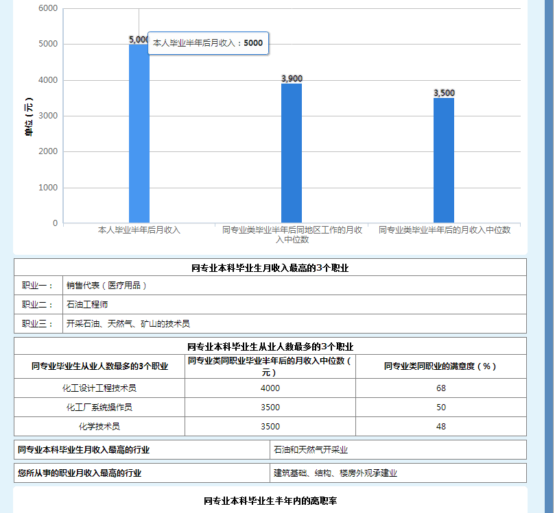 大学挂科无数始终在劝退边缘是种什么样的体验