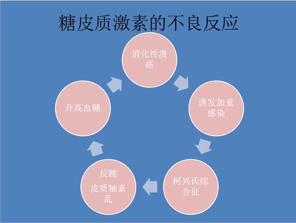 糖皮质激素向心性肥胖图片