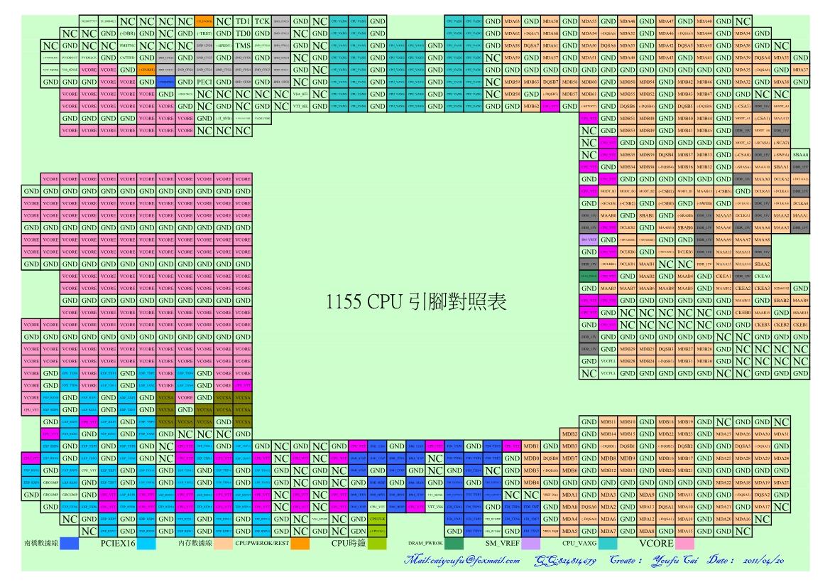 CPU 为什么那么多引脚?都是什么作用的? - 知乎