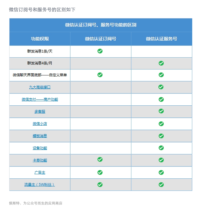 如何让微信用户关注微信郑州懒猫TV公共平台