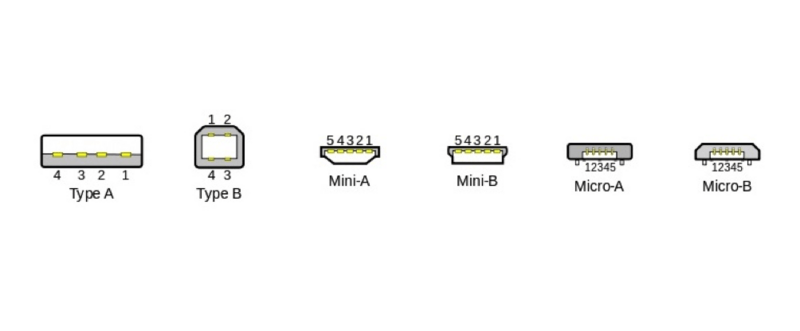 USB Type-C 是什么鬼 - 知乎