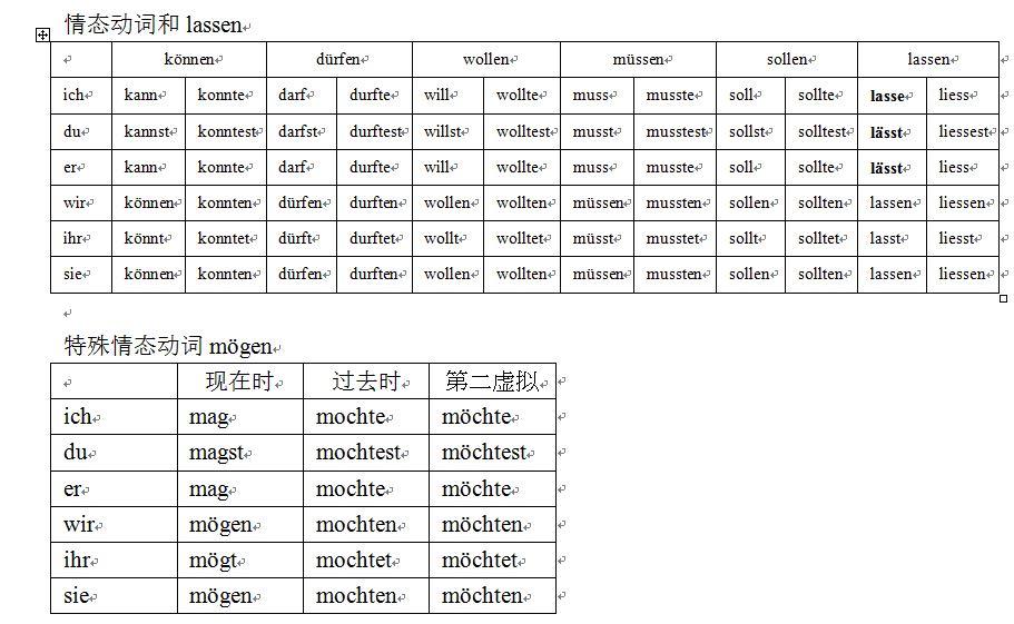 什么动词配原理_动词后面用什么的地得(3)