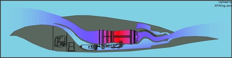 b-2  的发动机与进/排气管系统,可以看到为了降低排气温度,用进气口的