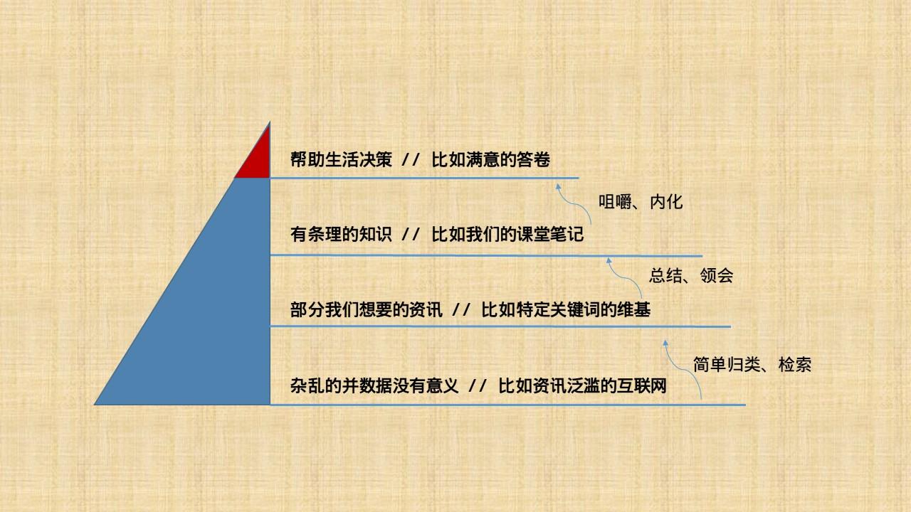 最好的个人知识管理解决方案是什么?