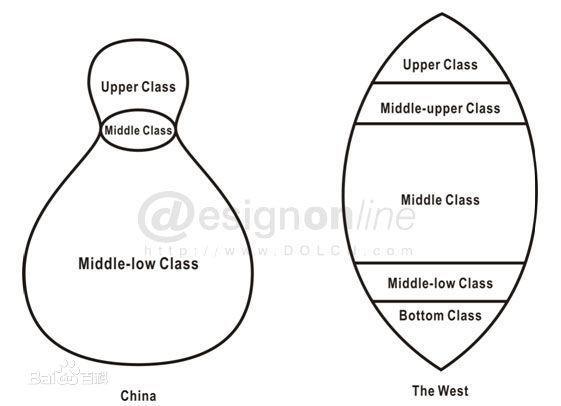 房产税征收对只买一套房的人没有任何影响,为