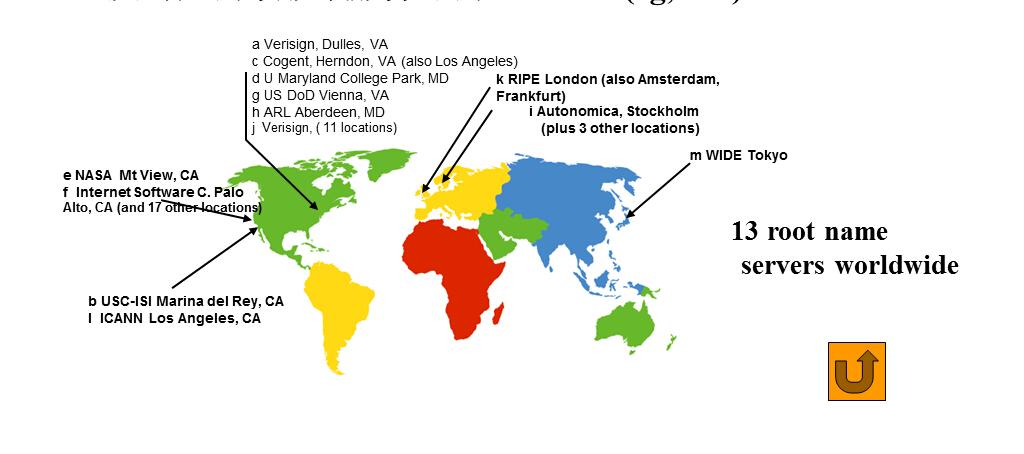 全球所有的根域名服务器在哪些位置