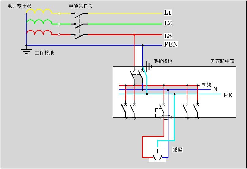 既然交變電流會不斷反向為什麼家用電還分零火線呢