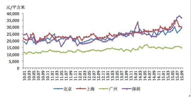 广州人口多少人口_广州各阶层人口占比(3)