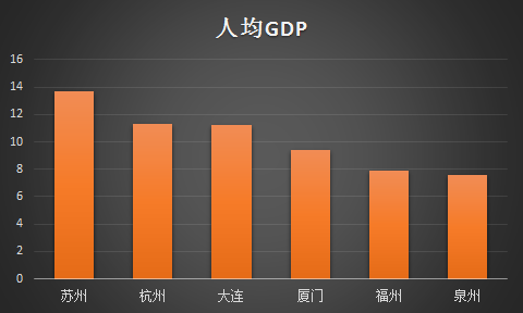 厦漳泉gdp各多少_四通八达 长泰融入厦漳泉经济圈 组图(3)