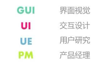 GUI、UI、UE、PM都是什么意思?