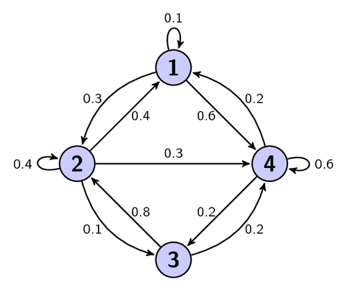 正则表达式这种图是用什么软件做出来的