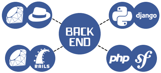 别说后端工程师难找了 3 位北京的优秀候选人等着你 知乎 别说后端工程师难找了 3 位北京的优秀候选人等着你 知乎