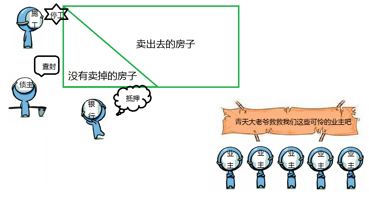 开发商破产重组，我该怎么办？ - 知乎