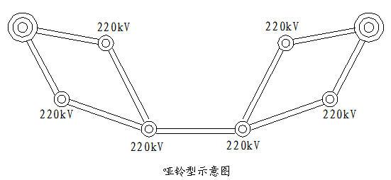 随笔之三--电力系统网架结构