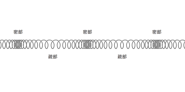 声音是纵波，怎么会有振幅？ - 知乎