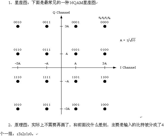 注:前面讲的psk调制(qpsk,8psk),星座图中的点都位于单位圆上,模相同