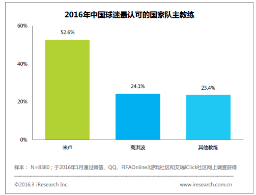 如何看待中国足球文化的南北差异? - 赖三的回